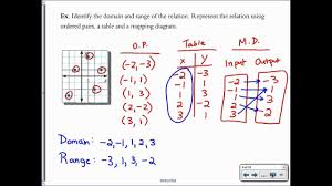 You can create printable tests and worksheets from these functions and relations questions! Representing Relations And Functions Youtube