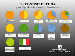 Testamento Olografo Breve Guida Con Fac Simile Avvocato Pallanch
