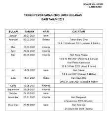 Menerusi laman portal rasmi jabatan akauntan negara malaysia (janm). Mysumber Ø¹Ù„Ù‰ ØªÙˆÙŠØªØ± Terkini Tarikh Gaji Kakitangan Kerajaan Tahun 2021 Panduan Lanjut Https T Co Ce7byo4v6i Bolehlah Rancang Perbelanjaan Dengan Bijak Dan Berhemah Yang Nak Melancong Domestik Tu Boleh Tengok Kalendar Cuti Panjang 2021 Di