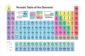 Groups And Periods Of The Periodic Table Metals Nonmetals And Metalloids Elements And The Periodic Table