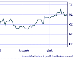 Pin On Best Company To Buy Gold