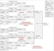 Intermediate World Series Little League Elivermore Com