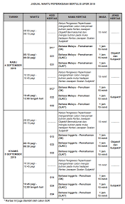 Kekosongan jawatan yang tak banyak memerlukan pihak suruhanjaya menyingkirkan calon dengan. Jadual Peperiksaan Upsr 2021 Tahun 6