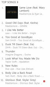 Macklemores Same Love Just Hit Number One On Itunes