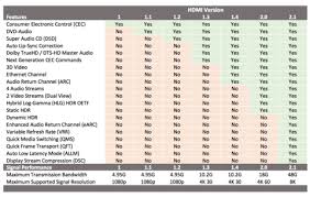 8k Is Coming Is Your Installation Ready Techlogix Networx