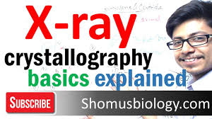 X Ray Crystallography Basics Explained X Ray Diffraction Youtube