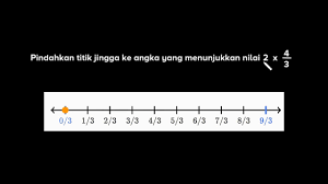Dec 05, 2017 · dengan membagi garis bilangan antara 3 dan 4 menjadi tiga bagian yang sama, maka letak pecahan 3 1 / 3 pada garis bilangan ditunjukkan pada gambar di bawah ini. Perkalian Pecahan Dan Bilangan Cacah Pada Garis Bilangan Pecahan Matematika Khan Academy Youtube