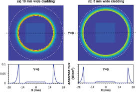 However after visiting a local lighting store and finding the halo led retrofit baffle an. Osa Scalable Design For A High Energy Cryogenic Gas Cooled Diode Pumped Laser Amplifier