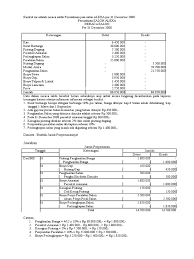 Jurnal pembelian (dalam ribuan rupiah)tgl no faktur 2 120 akun yang dikredit pt indofood pt batin ref. Contoh Soal Dan Jawaban Jurnal Penyesuaian