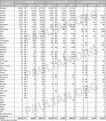 Here you will find annual car sales figures for malaysia. Malaysian Vehicle Sales Data For Dec 2018 By Brand Car In My Life