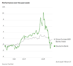 Mr Market And The Press Diss Deutsche Banks Turnaround