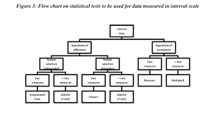 Statistical Tests An Introduction To Statistics