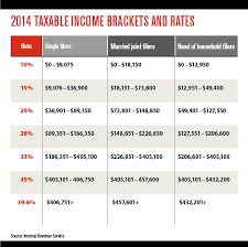 Income Tax Brackets And Rates For 2014 The Leading