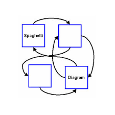 Whats A Spaghetti Diagram Industrial Lean News Product