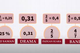Secara umum, penulisan pecahan akan lebih mudah dibaca memakai nilai penyebut dan pembilang yang lebih kecil atau penggunaan penyebut berbasis dibawah ini kita akan dibahas 3 jenis perkalian bilangan pecahan agar lebih memahami dalam materi perkalian pecahan, 3 jenis itu terdiri dari. Rangkuman Dan Soal Matematika Pecahan Materi Belajar Dari Rumah Untuk Smp Semua Halaman Bobo