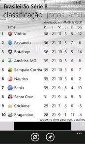 Veja a tabela de classificação e lista de jogos do campeonato brasileiro série b no terra. Brasileirao Serie B Download Techtudo