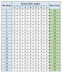 Check spelling or type a new query. Cara Melakukan Uji Validitas Product Moment Dengan Spss Spss Indonesia