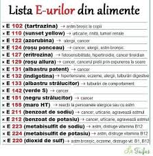 Luaﾈ嬖 Aceastﾄ Listﾄ Cu E Uri Cﾃ Nd Mergeﾈ嬖 La Cumpﾄビﾄフuri Pentru A Vﾄ Feri De Boli Dr Pavel Chirilﾄ In 2020 Stres Sistemul Endocrin Sănătate