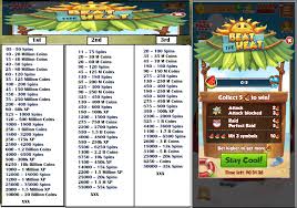 😍 go ahead and tell us who introduced you (or who you introduced) to coin master! Sr Tech Coin Master Event List 19 08 2020