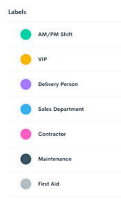 Why was facial recognition created?