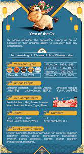 Year Of The Ox 1937 1949 1961 1973 1985 1997 2009 2021 Chinese Zodiac Ox Chinese Zodiac Chinese Zodiac Chinese Astrology