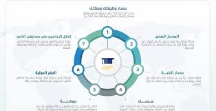 We did not find results for: Ù…ØªÙ‰ ÙŠØ¨Ø¯Ø£ Ø§Ù„ØªÙ‚Ø¯ÙŠÙ… Ø¹Ù„Ù‰ Ø§Ù„Ø§Ø¨ØªØ¹Ø§Ø« Ø§Ù„Ø®Ø§Ø±Ø¬ÙŠ 2020 Ø³Ø¹ÙˆØ¯ÙŠØ© Ù†ÙŠÙˆØ²