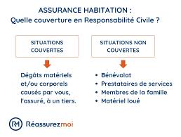 Assurance Habitation Que Couvre La Responsabilite Civile Maj 2020