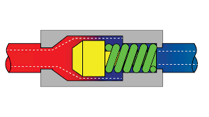 The reservoir holds hydraulic fluid. The Importance Of Check Valves In Hydraulic Systems