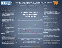 Pdf Evaluating Clinical Outcomes After Implementation Of An