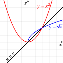 Restriction Mathematics Wikipedia