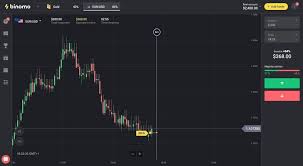 Maybe you would like to learn more about one of these? Binomo Review