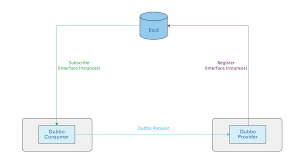 有赞服务注册与发现架构演进