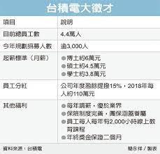 Ptt, an abbreviation for posta ve telgraf teşkilatı, is the nationwide post and telegraph directorate of turkey. Re æ–°èž å°ç©å¾µæ‰3 000äººé™æ™‚åŠ ç™¼è–ªè³‡ Mo Ptt é„‰å…¬æ‰€