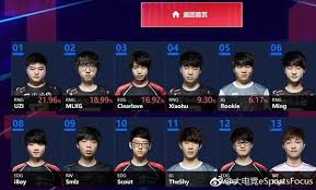 Rng stands for random number generator. Lpl All Star Players Revealed Rng Uzi And Rng Mlxg Will Represent The Lpl Inven Global
