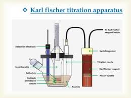 Karl Fischer Titration (Kf Titration) | Ppt