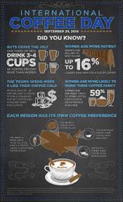 Pin On Coffee Lovers Group Board