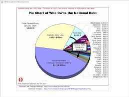 federal budget current debt held by the public ppt download