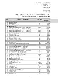 Berikut dibawah ini ada source atau link blog informasi harga bahan bangunan, … Daftar Upah Dan Bahan Konstruksi Kab Pamekasan 2019 Revisi 19 12 2018 1