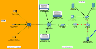 Cisco definition, any of several whitefishes of the genus coregonus, of the great lakes and smaller lakes of eastern north america. Design And Simulation Of Iot Systems Using The Cisco Packet Tracer