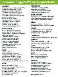 To help you get the most out of your medical card we'll need to ask you a few questions. Cuepacscarejohor Panel Hospital