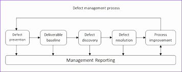 Flow Process Chart Template Excel Gkxek Elegant Defect