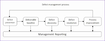 flow process chart template excel gkxek elegant defect