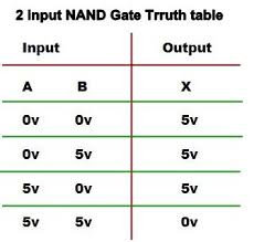 Nand Gate Truth Table In 2020 Nand Gate Truth Logic Design