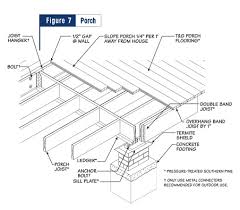 Prescriptive residential wood deck construction guide. Decks Porches Raised Floor Living Pro A Guide To Building Porches
