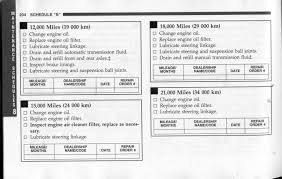 Many truck owners fall into severe service use and don't realize it. Transmission Fluid Change Jeep Cherokee Forum