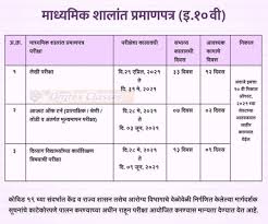 Maharashtra board hsc time table 2021 general & bifocal (revised course) tentative) pl always send all updates about hsc commerce timetable. Omtex Classes Maharashtra Ssc Hsc 2021 Dates Announced 12th Exam Begins April 23 10th From April 23 Check Schedule