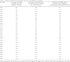 Determination Of Vita Classical Shades With The 3d Master