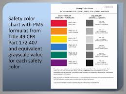 Ansi Z535 1 Safety Color Code Bahangit Co