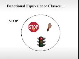 Stimulus Equivalence May 29 Flashcards Quizlet