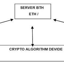 Menurut mufti, syariah advisor blossom mengatakan:. Pdf Cryptocurrency And Digital Money In Islamic Law Is It Legal